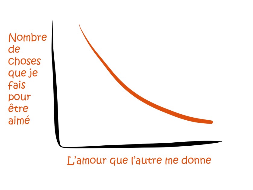 j'étouffais pour qu'il m'aime...