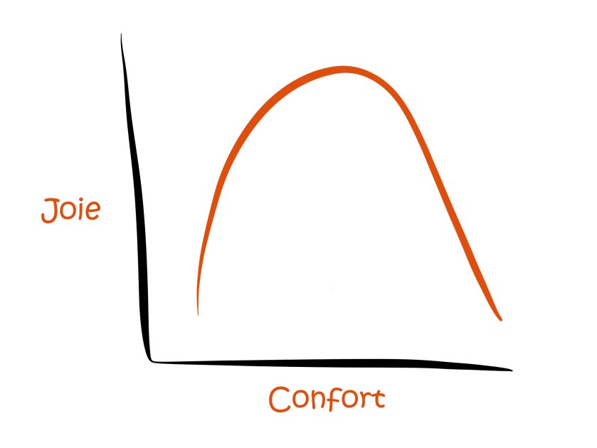 Joie !