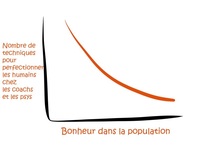 Vaut mieux être complet que parfait... Jung